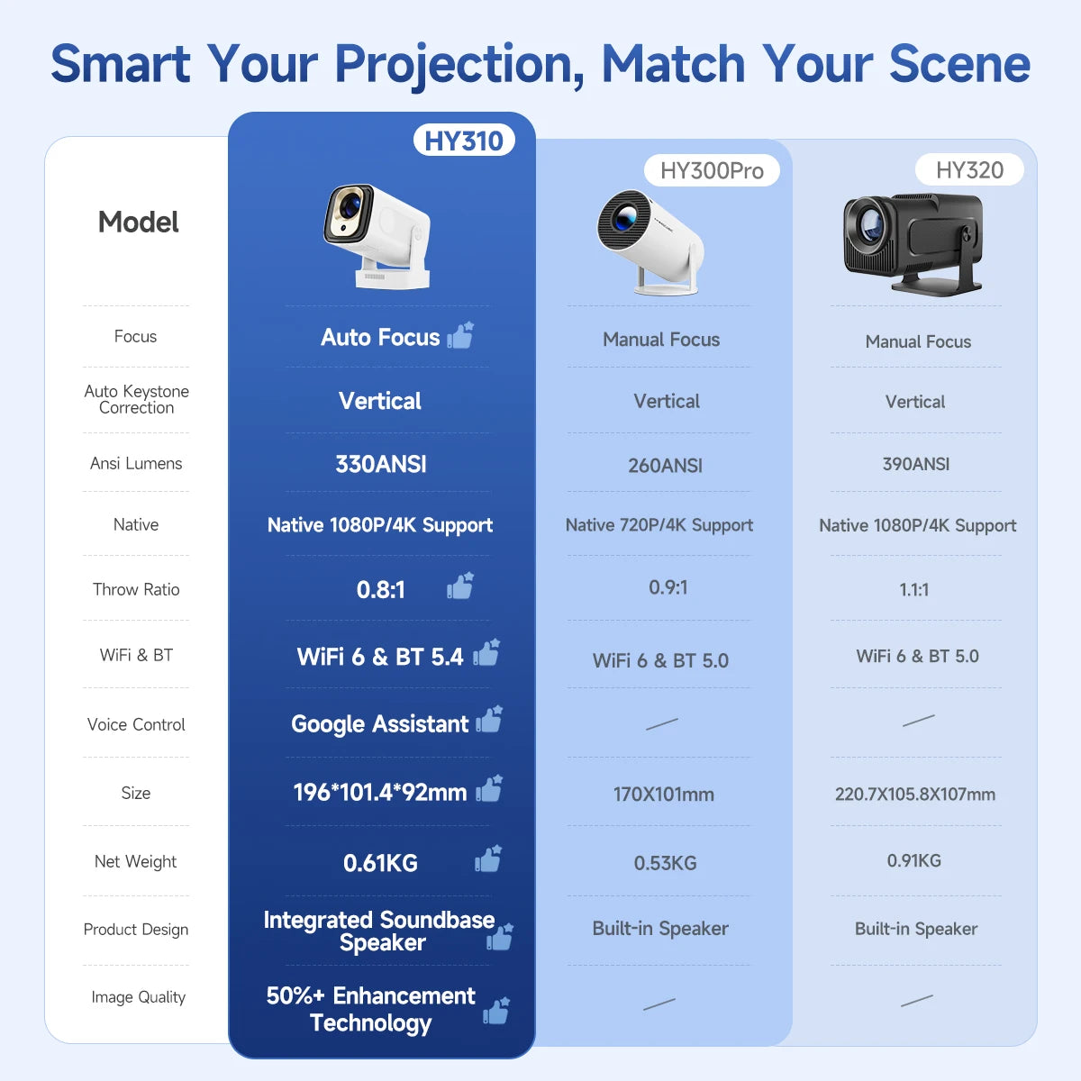 Auto Focus Outdoor Movie Projector