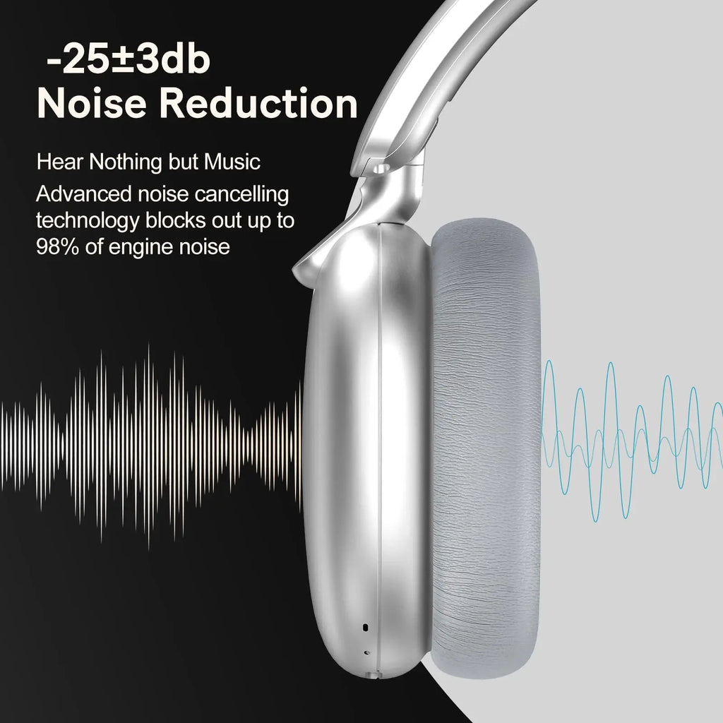 B36 Wireless Bluetooth 5.3 Over-Ear Headphones with ANC