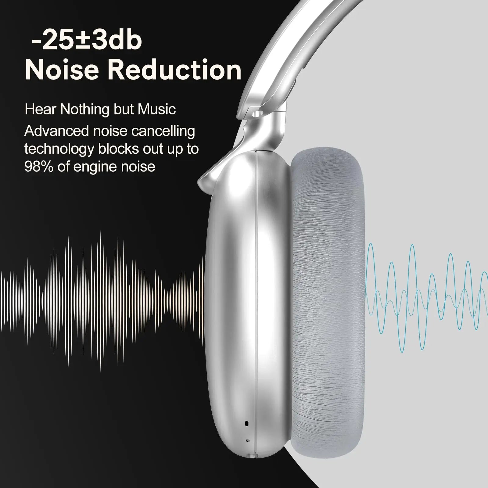 B36 Wireless Bluetooth 5.3 Over-Ear Headphones with ANC
