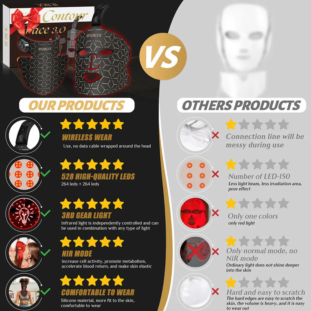 Portable Silicone LED Face Mask with Neck Red Light Infrared Therapy